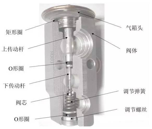 熱力膨脹閥結(jié)構(gòu)圖